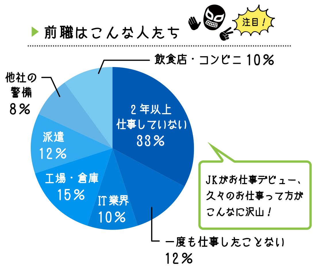 前職はこんな人たち