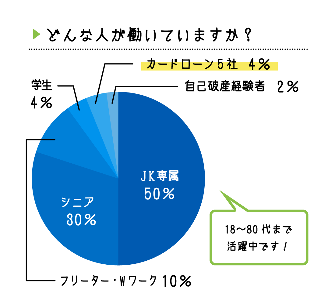 入社何年目？