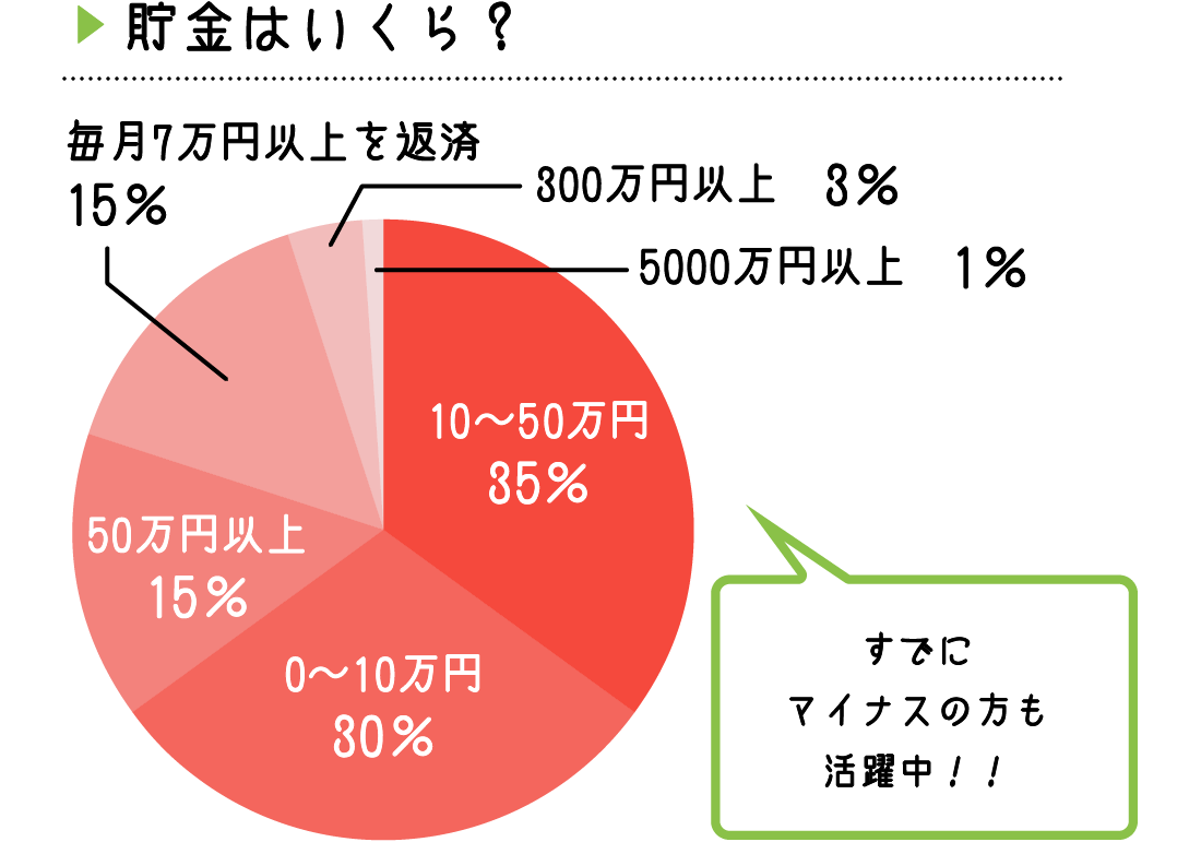 前職はこんな人たち