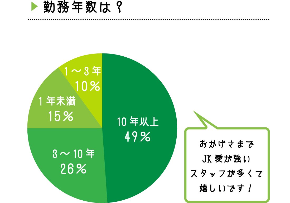 前職を辞めた理由